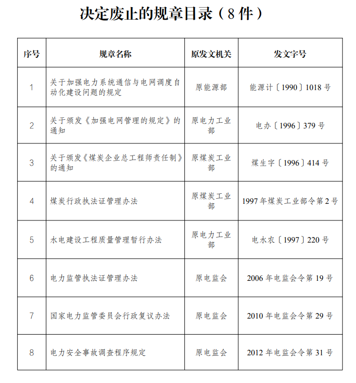 11月起，這些新規開始實施